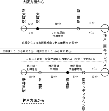 会場へのアクセス図 図